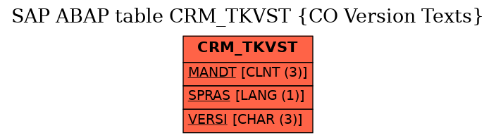 E-R Diagram for table CRM_TKVST (CO Version Texts)