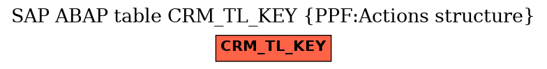 E-R Diagram for table CRM_TL_KEY (PPF:Actions structure)