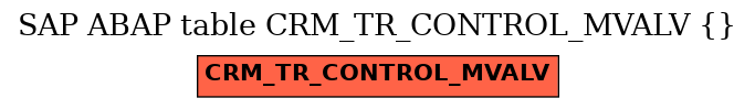 E-R Diagram for table CRM_TR_CONTROL_MVALV ()