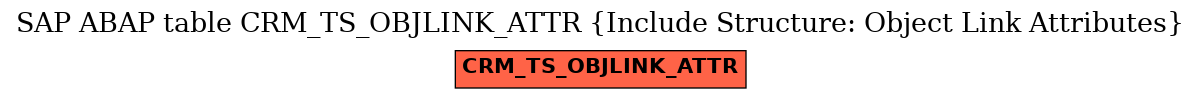 E-R Diagram for table CRM_TS_OBJLINK_ATTR (Include Structure: Object Link Attributes)