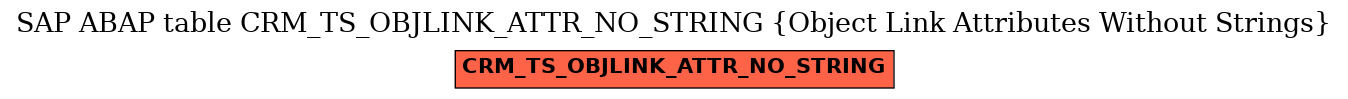 E-R Diagram for table CRM_TS_OBJLINK_ATTR_NO_STRING (Object Link Attributes Without Strings)