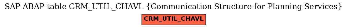 E-R Diagram for table CRM_UTIL_CHAVL (Communication Structure for Planning Services)