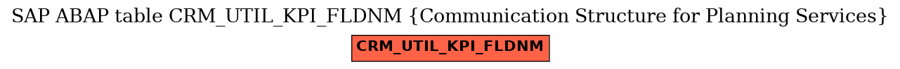 E-R Diagram for table CRM_UTIL_KPI_FLDNM (Communication Structure for Planning Services)