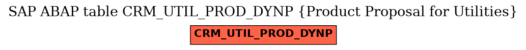 E-R Diagram for table CRM_UTIL_PROD_DYNP (Product Proposal for Utilities)