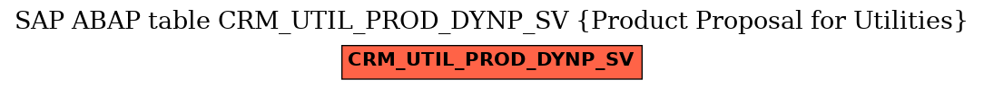 E-R Diagram for table CRM_UTIL_PROD_DYNP_SV (Product Proposal for Utilities)