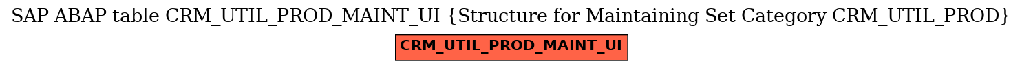 E-R Diagram for table CRM_UTIL_PROD_MAINT_UI (Structure for Maintaining Set Category CRM_UTIL_PROD)