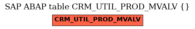 E-R Diagram for table CRM_UTIL_PROD_MVALV ()