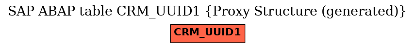 E-R Diagram for table CRM_UUID1 (Proxy Structure (generated))