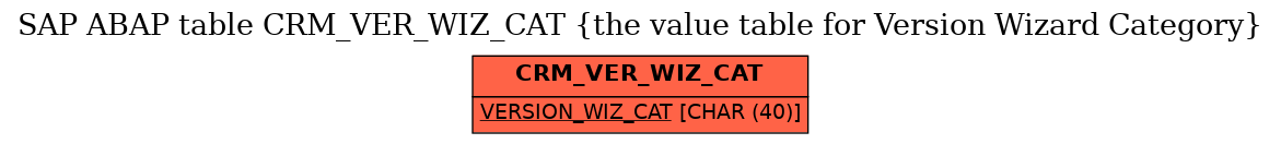 E-R Diagram for table CRM_VER_WIZ_CAT (the value table for Version Wizard Category)