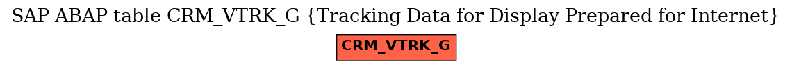 E-R Diagram for table CRM_VTRK_G (Tracking Data for Display Prepared for Internet)