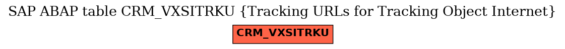 E-R Diagram for table CRM_VXSITRKU (Tracking URLs for Tracking Object Internet)