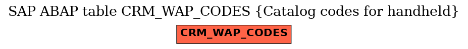 E-R Diagram for table CRM_WAP_CODES (Catalog codes for handheld)