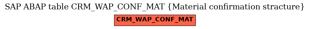 E-R Diagram for table CRM_WAP_CONF_MAT (Material confirmation stracture)