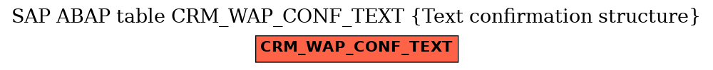 E-R Diagram for table CRM_WAP_CONF_TEXT (Text confirmation structure)