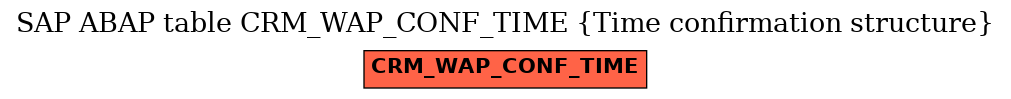 E-R Diagram for table CRM_WAP_CONF_TIME (Time confirmation structure)