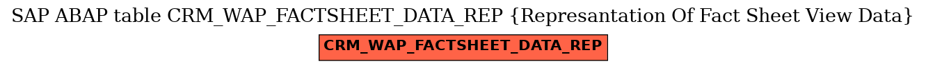 E-R Diagram for table CRM_WAP_FACTSHEET_DATA_REP (Represantation Of Fact Sheet View Data)