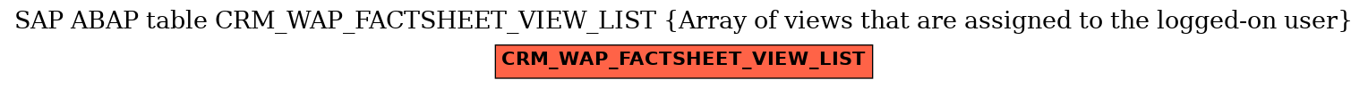 E-R Diagram for table CRM_WAP_FACTSHEET_VIEW_LIST (Array of views that are assigned to the logged-on user)