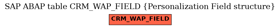 E-R Diagram for table CRM_WAP_FIELD (Personalization Field structure)