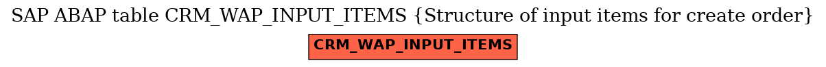 E-R Diagram for table CRM_WAP_INPUT_ITEMS (Structure of input items for create order)