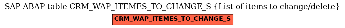 E-R Diagram for table CRM_WAP_ITEMES_TO_CHANGE_S (List of items to change/delete)