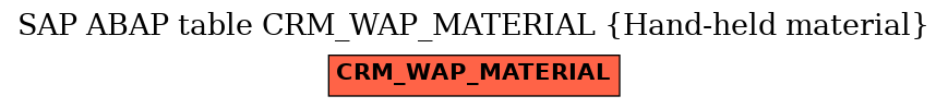 E-R Diagram for table CRM_WAP_MATERIAL (Hand-held material)