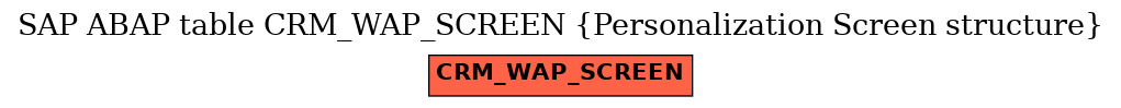 E-R Diagram for table CRM_WAP_SCREEN (Personalization Screen structure)