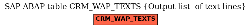 E-R Diagram for table CRM_WAP_TEXTS (Output list  of text lines)