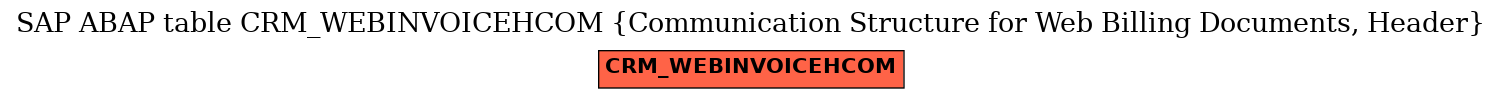 E-R Diagram for table CRM_WEBINVOICEHCOM (Communication Structure for Web Billing Documents, Header)