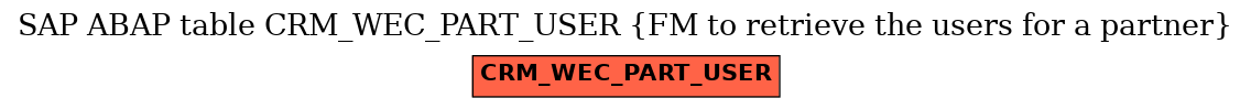 E-R Diagram for table CRM_WEC_PART_USER (FM to retrieve the users for a partner)