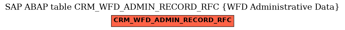 E-R Diagram for table CRM_WFD_ADMIN_RECORD_RFC (WFD Administrative Data)
