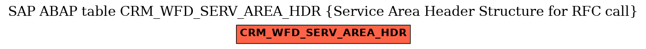 E-R Diagram for table CRM_WFD_SERV_AREA_HDR (Service Area Header Structure for RFC call)
