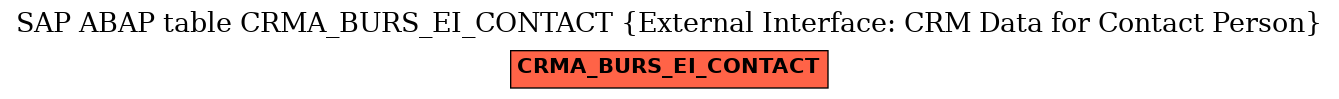 E-R Diagram for table CRMA_BURS_EI_CONTACT (External Interface: CRM Data for Contact Person)