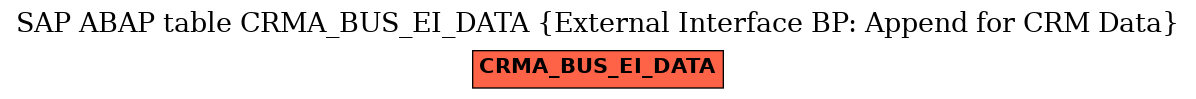 E-R Diagram for table CRMA_BUS_EI_DATA (External Interface BP: Append for CRM Data)