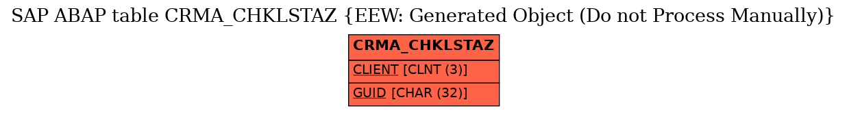 E-R Diagram for table CRMA_CHKLSTAZ (EEW: Generated Object (Do not Process Manually))
