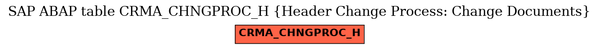 E-R Diagram for table CRMA_CHNGPROC_H (Header Change Process: Change Documents)