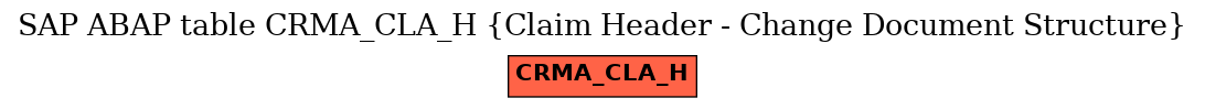 E-R Diagram for table CRMA_CLA_H (Claim Header - Change Document Structure)