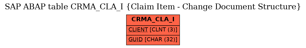 E-R Diagram for table CRMA_CLA_I (Claim Item - Change Document Structure)