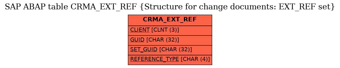 E-R Diagram for table CRMA_EXT_REF (Structure for change documents: EXT_REF set)