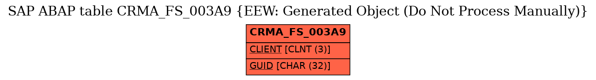 E-R Diagram for table CRMA_FS_003A9 (EEW: Generated Object (Do Not Process Manually))