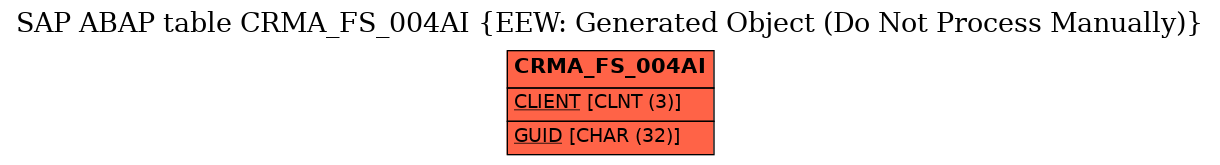 E-R Diagram for table CRMA_FS_004AI (EEW: Generated Object (Do Not Process Manually))