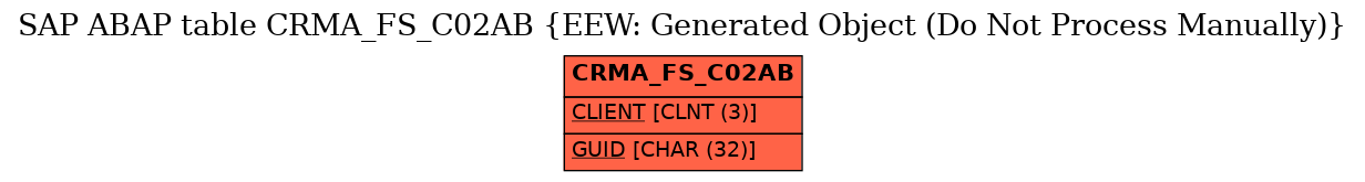 E-R Diagram for table CRMA_FS_C02AB (EEW: Generated Object (Do Not Process Manually))