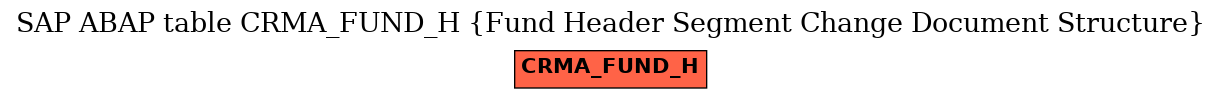 E-R Diagram for table CRMA_FUND_H (Fund Header Segment Change Document Structure)