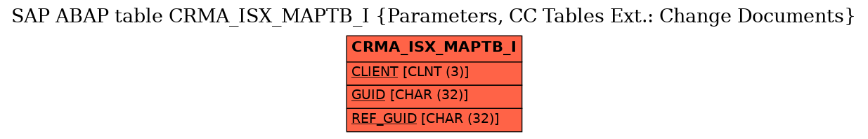 E-R Diagram for table CRMA_ISX_MAPTB_I (Parameters, CC Tables Ext.: Change Documents)