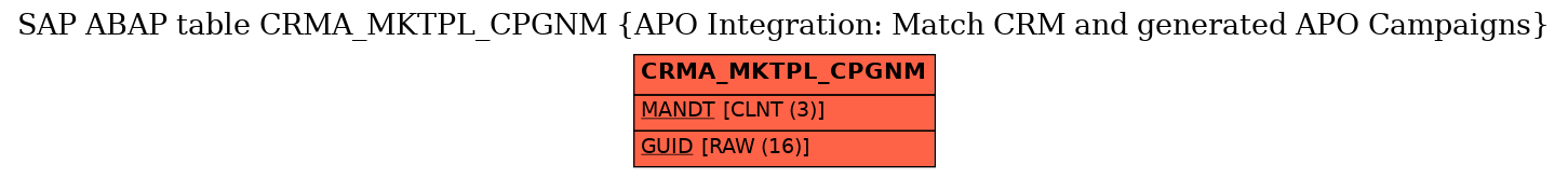 E-R Diagram for table CRMA_MKTPL_CPGNM (APO Integration: Match CRM and generated APO Campaigns)