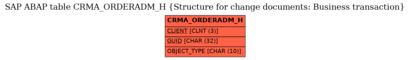 E-R Diagram for table CRMA_ORDERADM_H (Structure for change documents: Business transaction)