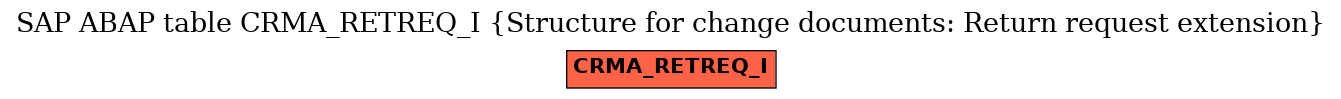 E-R Diagram for table CRMA_RETREQ_I (Structure for change documents: Return request extension)