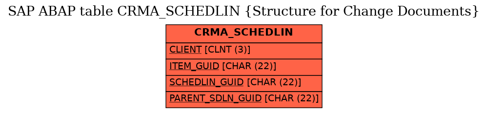 E-R Diagram for table CRMA_SCHEDLIN (Structure for Change Documents)