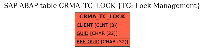 E-R Diagram for table CRMA_TC_LOCK (TC: Lock Management)