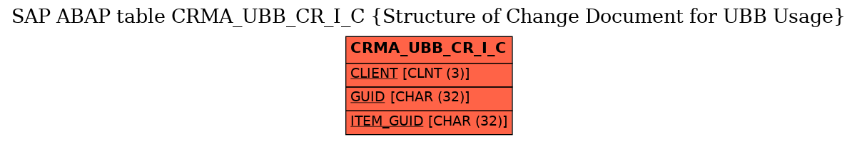 E-R Diagram for table CRMA_UBB_CR_I_C (Structure of Change Document for UBB Usage)