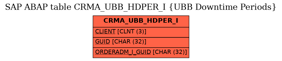 E-R Diagram for table CRMA_UBB_HDPER_I (UBB Downtime Periods)